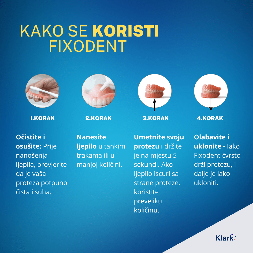 Fixodent Professional 40g krema za proteze – profesionalna podrška za proteze