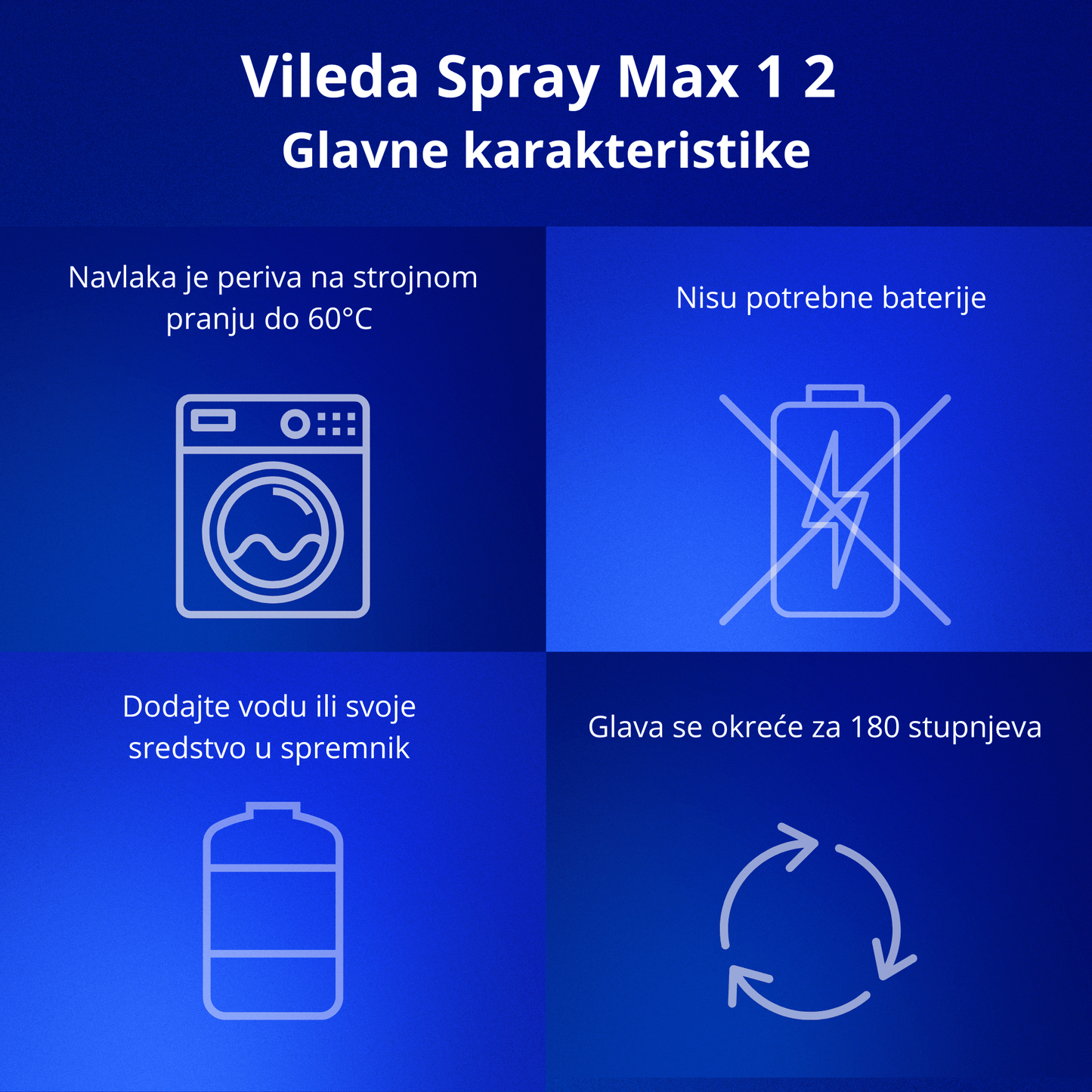 Vileda Spray Max 1 2 Klark prikazom uređaja za brzo i praktično čišćenje bez kante, s bijelom i plavom bojom.